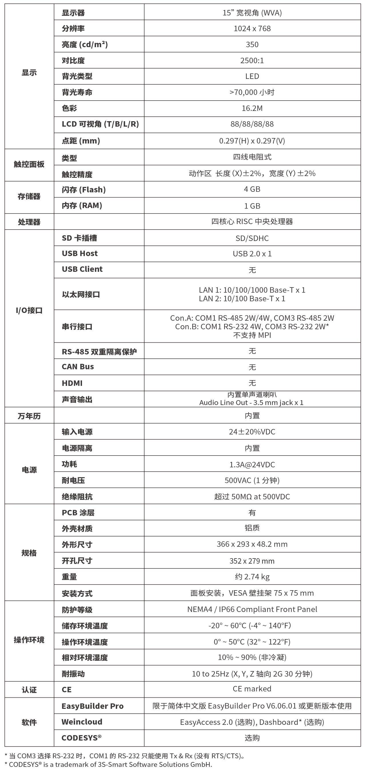 CMT2159X 参数.jpg