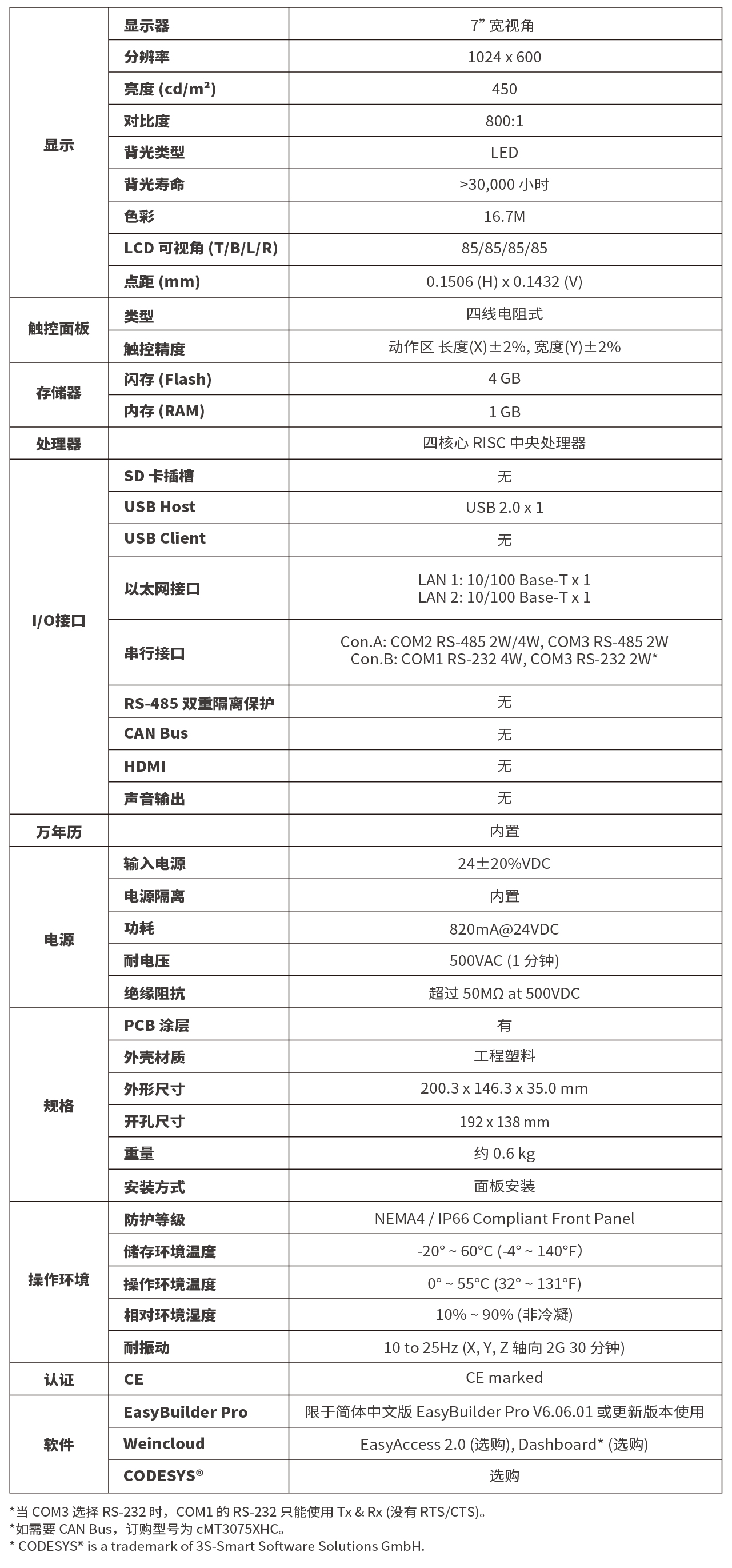 CMT3075XH2 参数.jpg