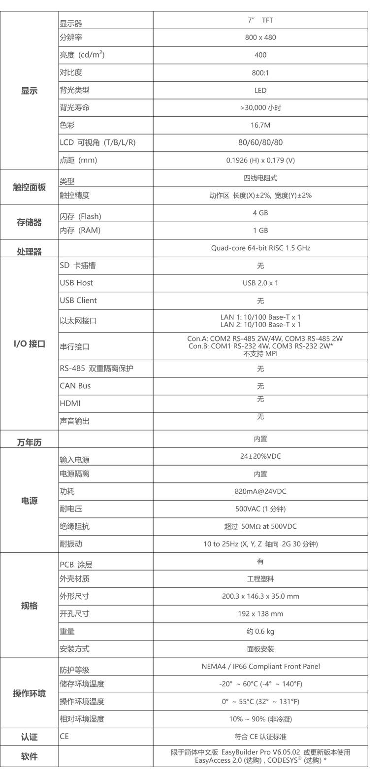 CMT2079X参数.png