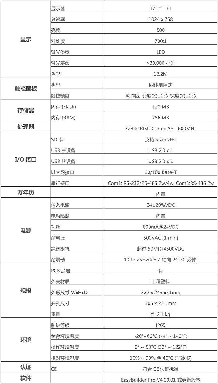 MT8121iE(图2)