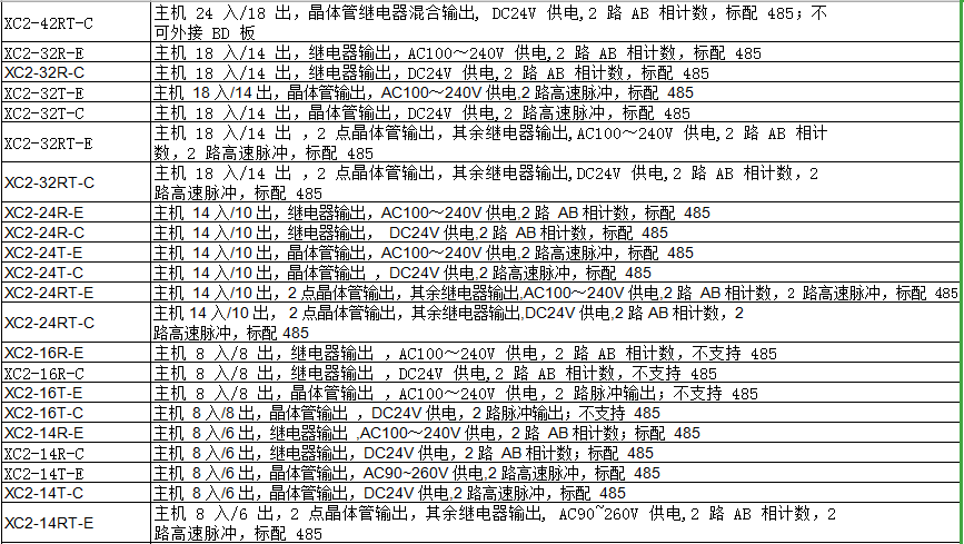 XC2系列PLC(图2)