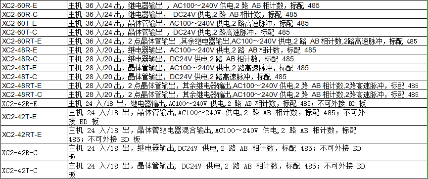 XC2系列PLC(图1)