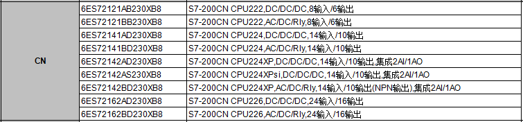 PLC(图2)