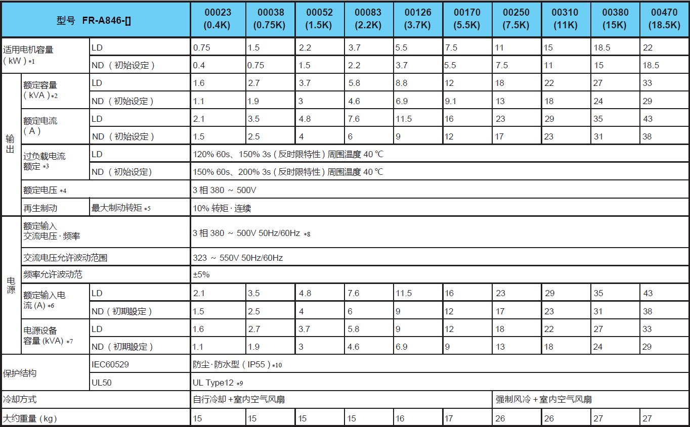 变频器A800系列(图7)