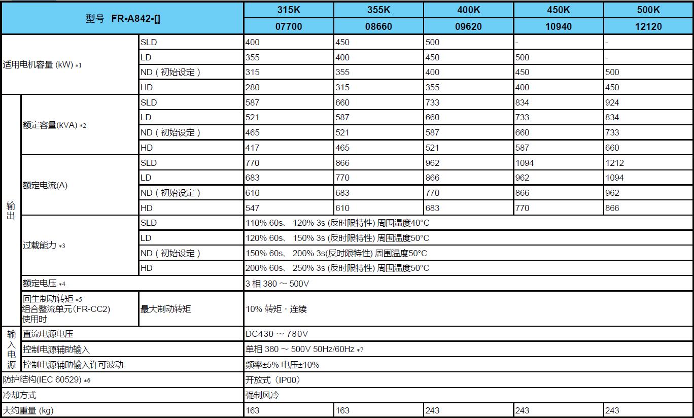 变频器A800系列(图5)