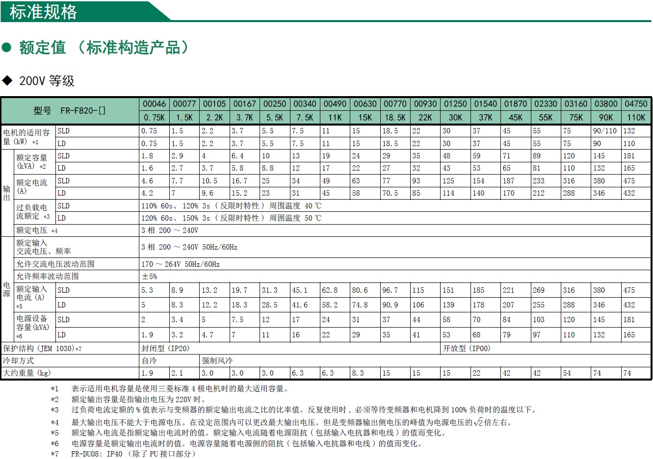 变频器F800系列(图4)
