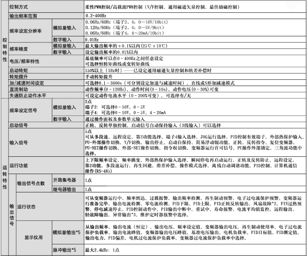 变频器D700系列(图5)