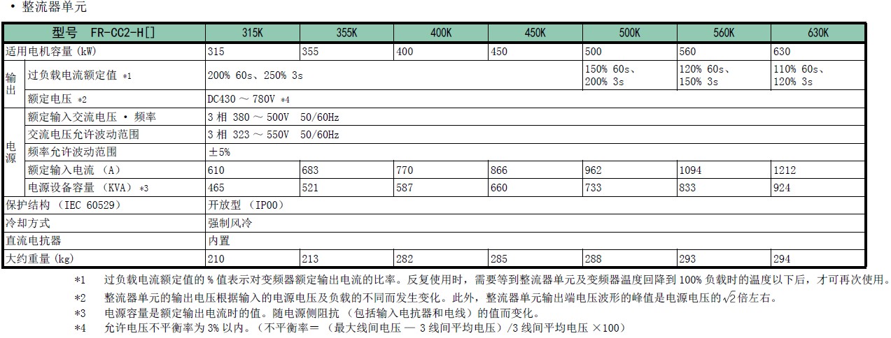 变频器F800系列(图7)
