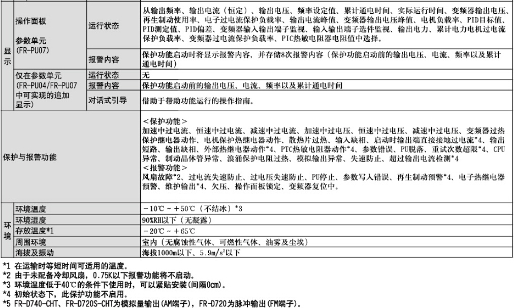 变频器D700系列(图6)