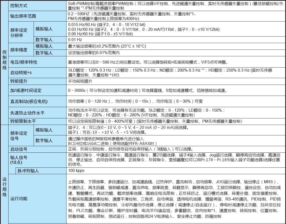 变频器A800系列(图8)