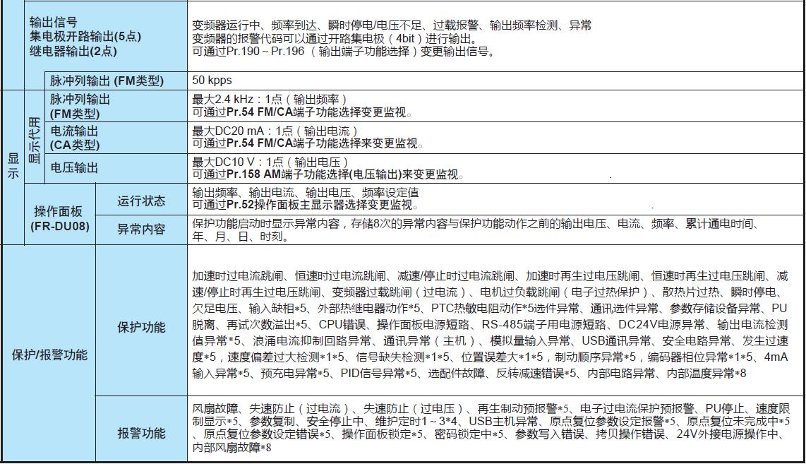 变频器A800系列(图9)