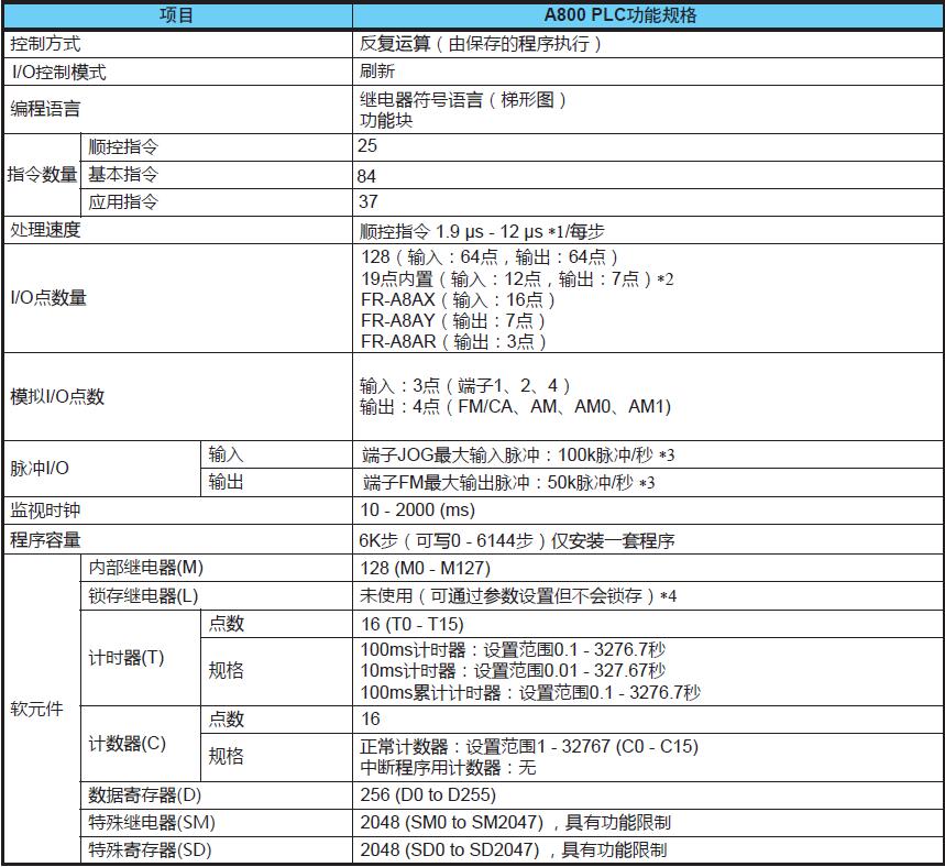 变频器A800系列(图11)