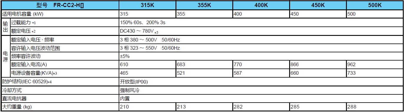 变频器A800系列(图6)
