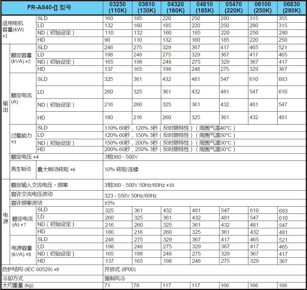 变频器A800系列(图4)