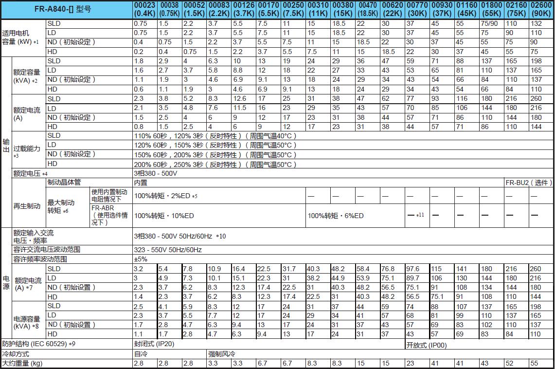 变频器A800系列(图3)