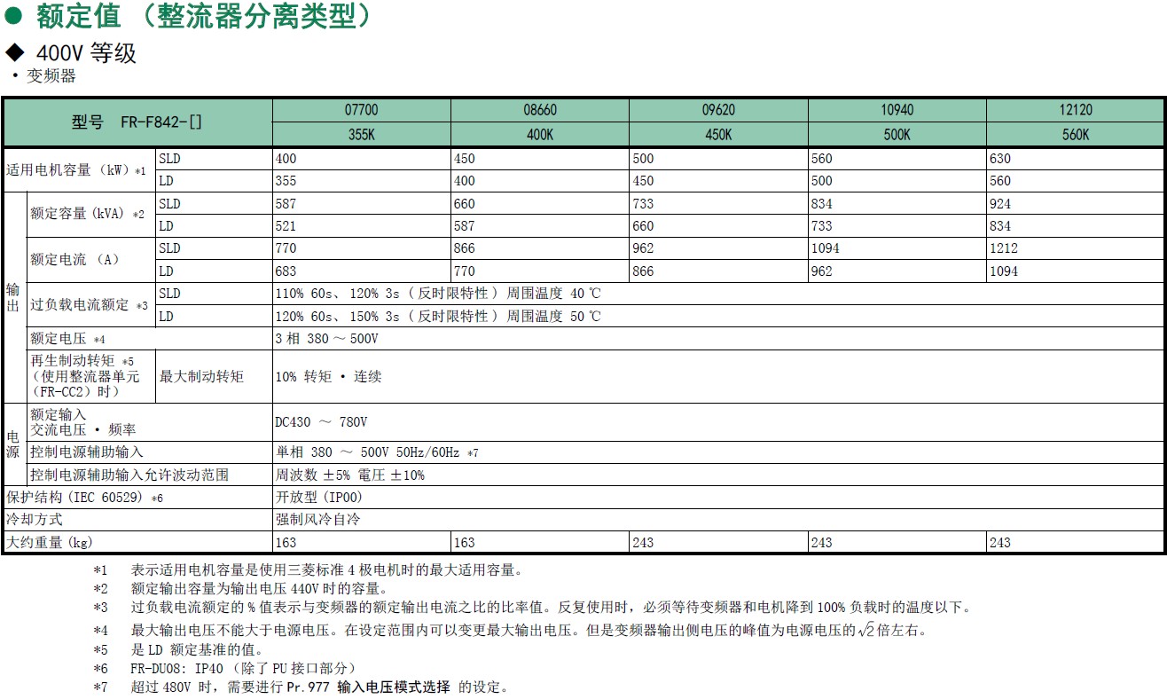 变频器F800系列(图6)