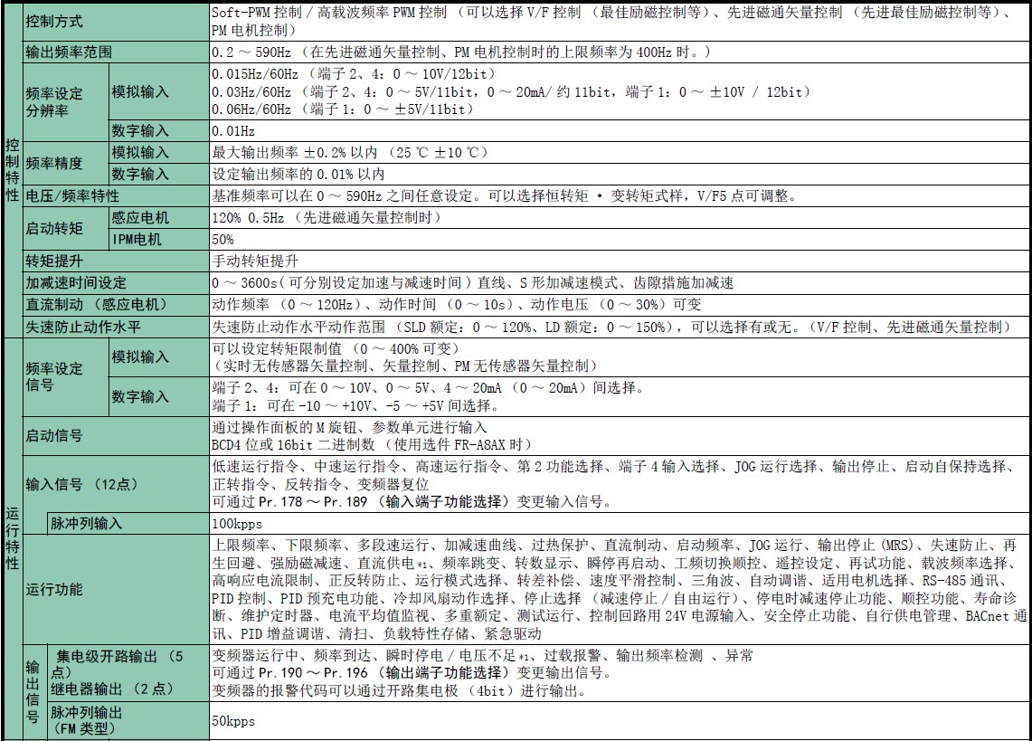 变频器F800系列(图8)