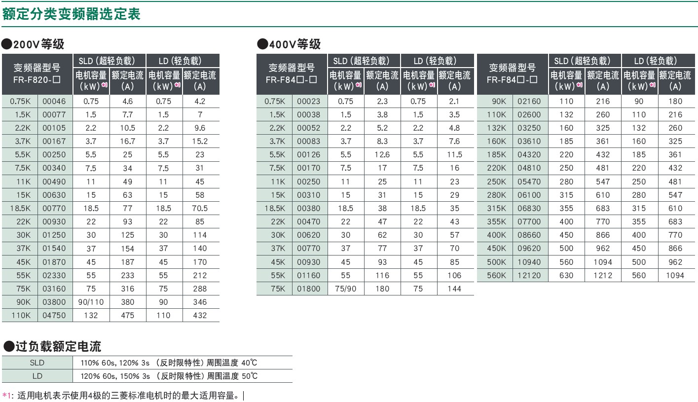 变频器F800系列(图3)