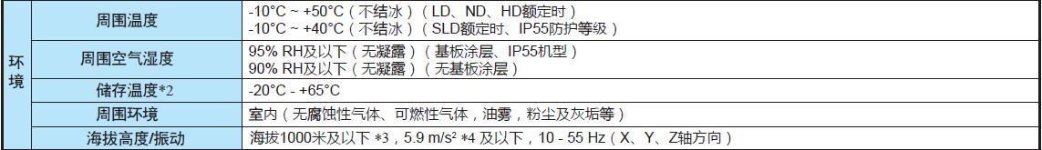 变频器A800系列(图10)