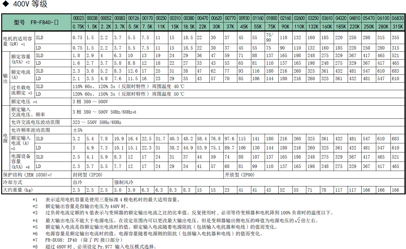 变频器F800系列(图5)